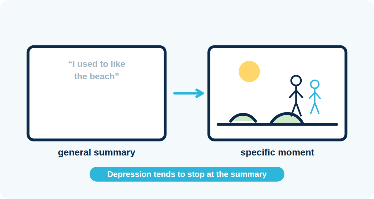 General summary versus specific moment: depression tends to stop at the summary