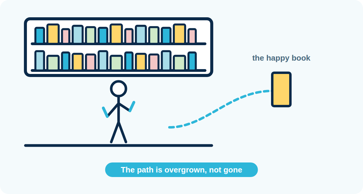 The path to the happy book is overgrown, not gone