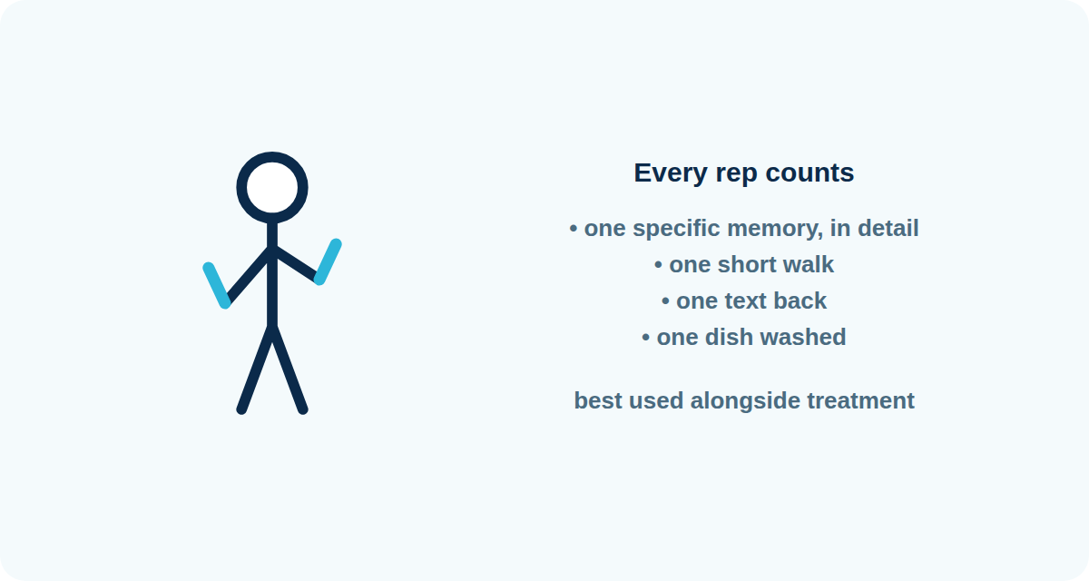 Every rep counts: one specific memory in detail, one short walk, one text back, one dish washed, best used alongside treatment